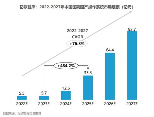 2023中國(guó)智慧醫(yī)院研究報(bào)告 醫(yī)院信息與網(wǎng)絡(luò)安全篇——網(wǎng)絡(luò)與信息安全軟件開發(fā)